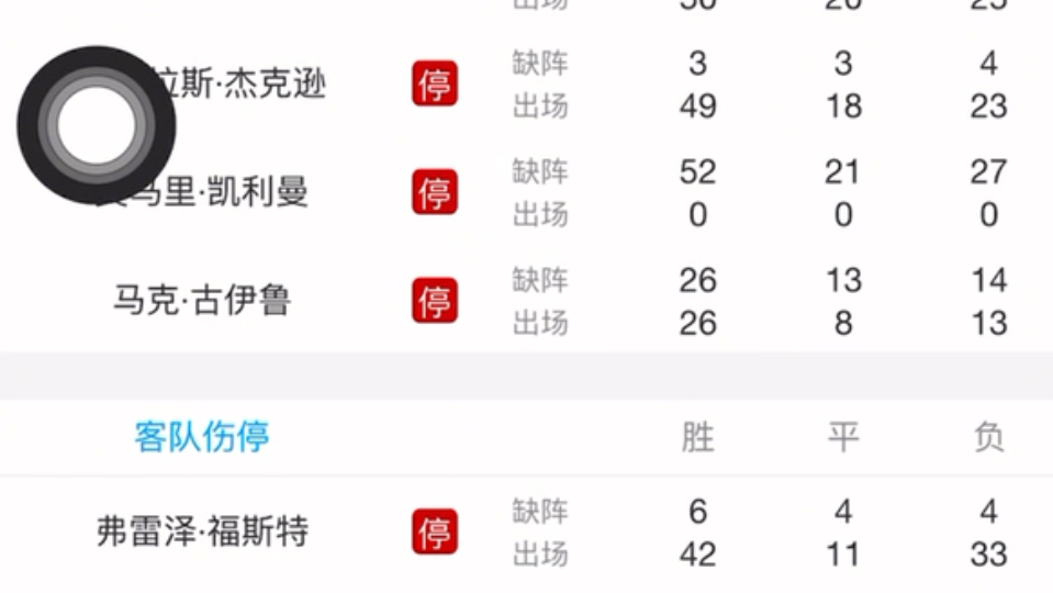 关于拜仁慕尼黑憾负热刺，陷入晋级危机的信息