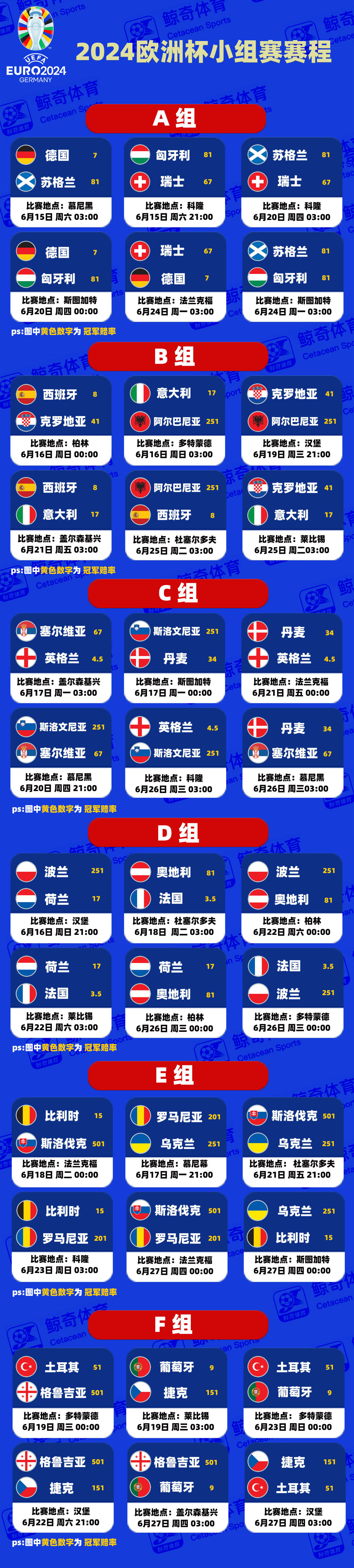 欧预赛赛程密集，球队备战全面的简单介绍