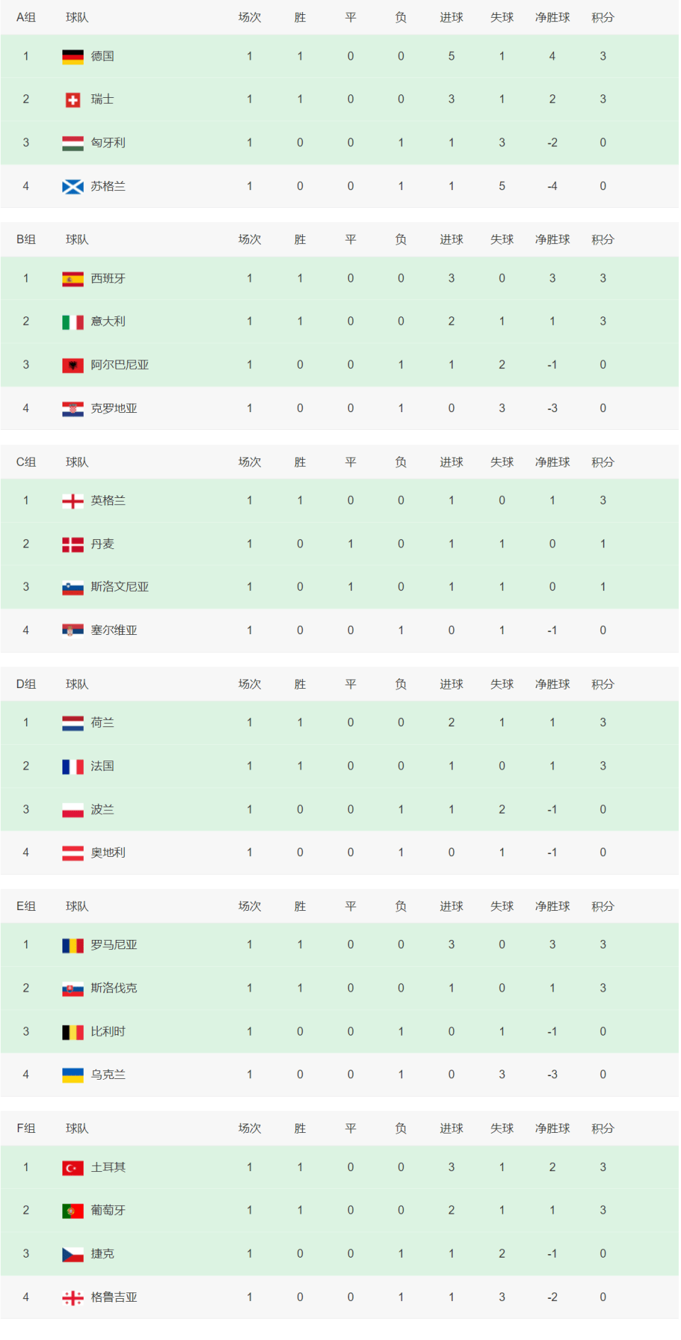 开云体育中国-欧洲杯球员实力一览无遗