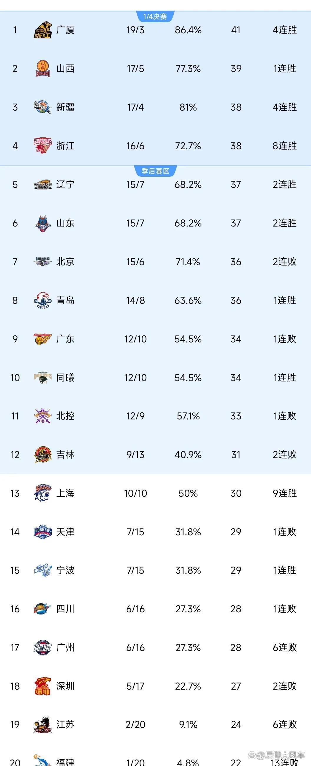 开云官网-广东队取得连胜，继续领跑积分榜