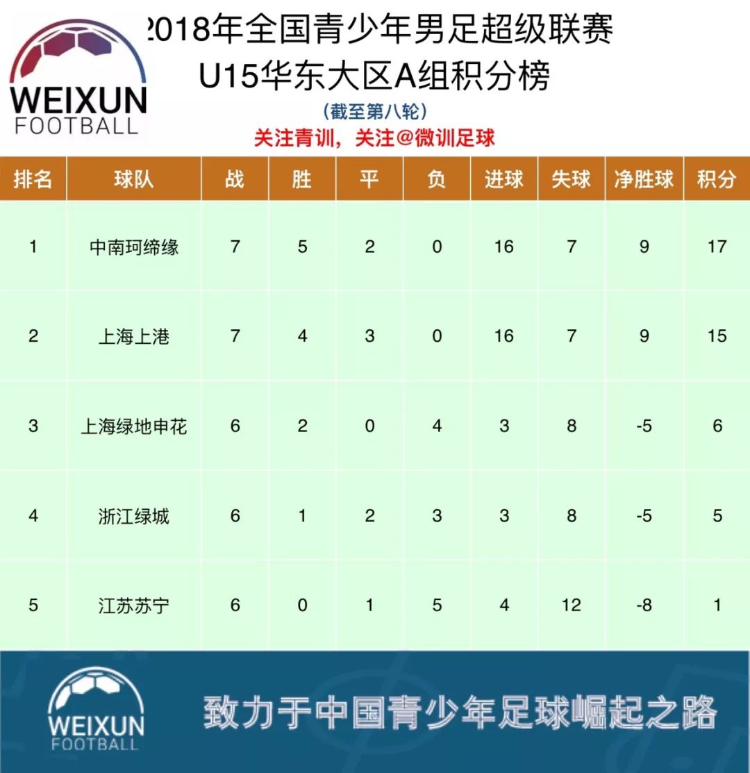开云官网-苏宁客场大胜华夏幸福，积分榜稳步前行