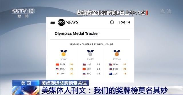 开云体育官网-美国选手表现出色，登顶奖牌榜