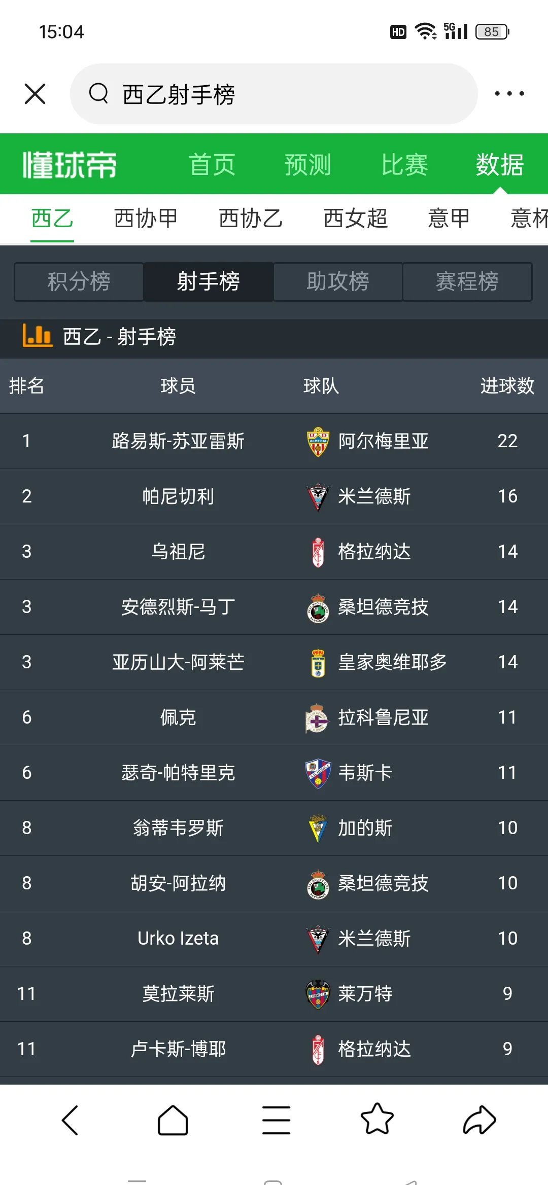 顶级足球俱乐部近期取得辉煌战绩
