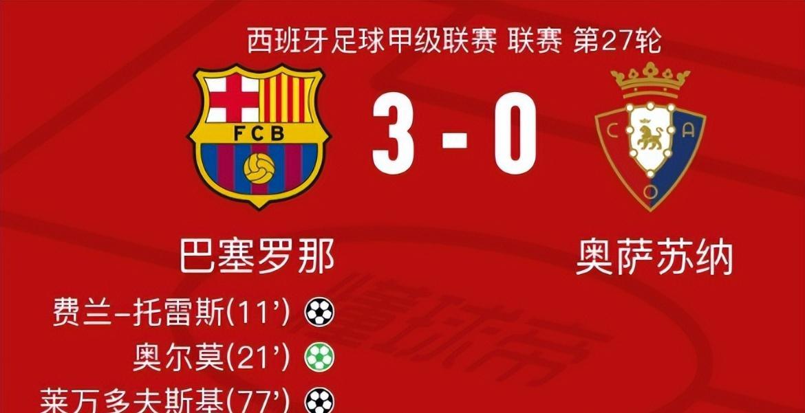 奥萨苏纳紧随巴塞罗那,努力取得胜利 奥萨苏纳紧随巴塞罗那,努力取得胜利