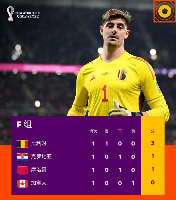 开云体育入口-比利时压倒克罗地亚，小组积分榜上升至榜首的简单介绍