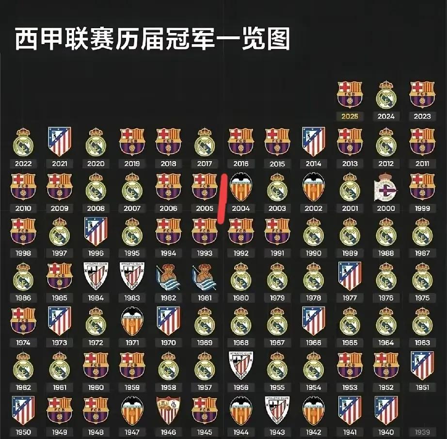 西欧球队排名一览,冠军芳名喷勃 西欧球队排名一览,冠军芳名喷勃