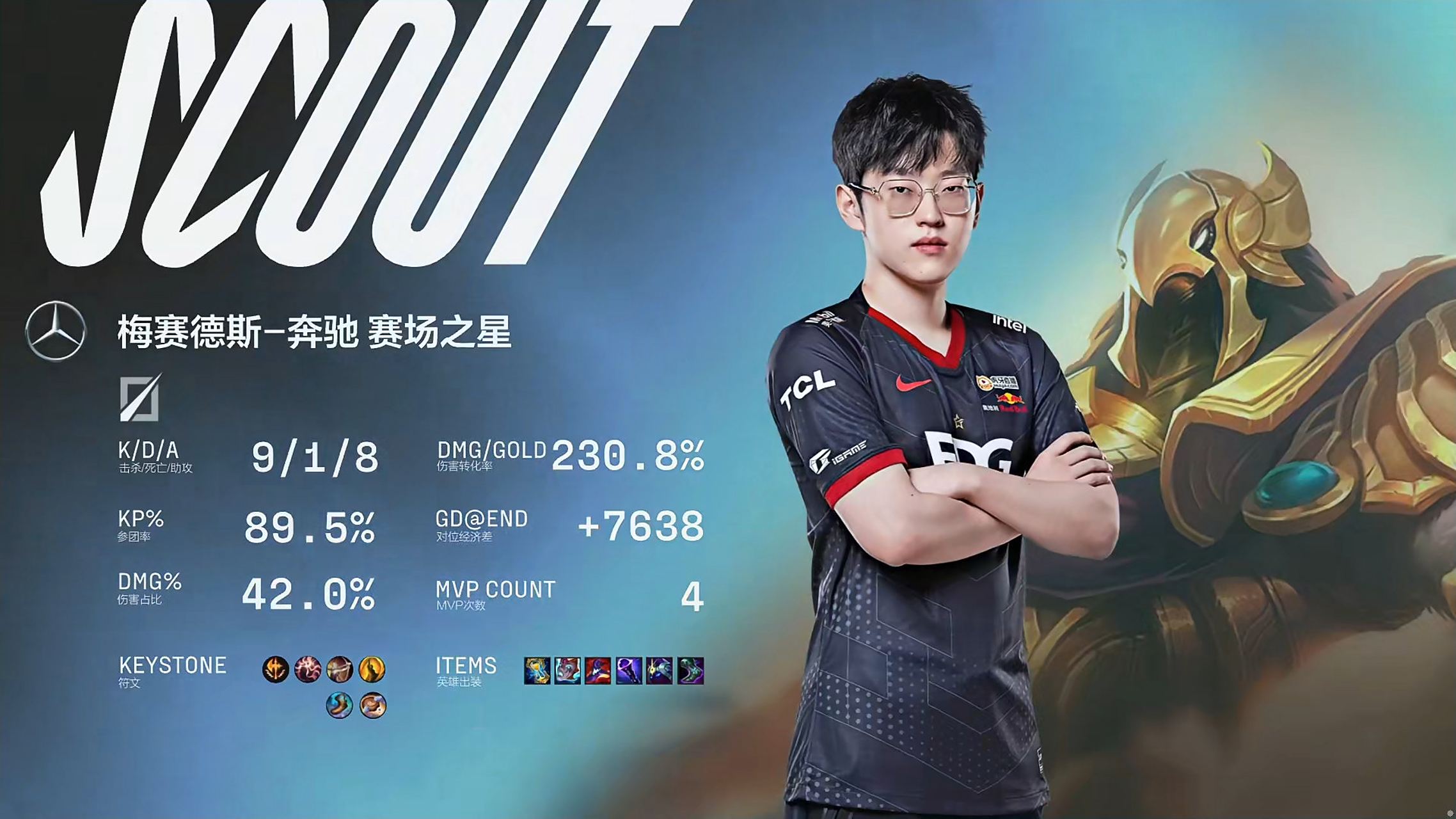 EDG轻取T1,Crisp线上压制力十足强强对话八强赛,留下经典瞬间 EDG轻取T1,Crisp线上压制力十足强强对话八强赛,留下经典瞬间