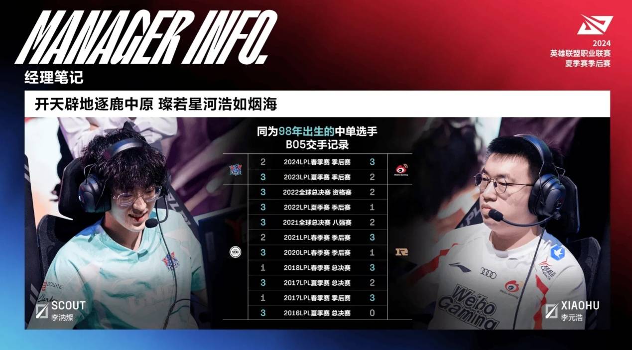 开云体育-BRO力克FLY，Scout单局斩获MVP宿敌对决2025世界赛，成为赛场最大亮点