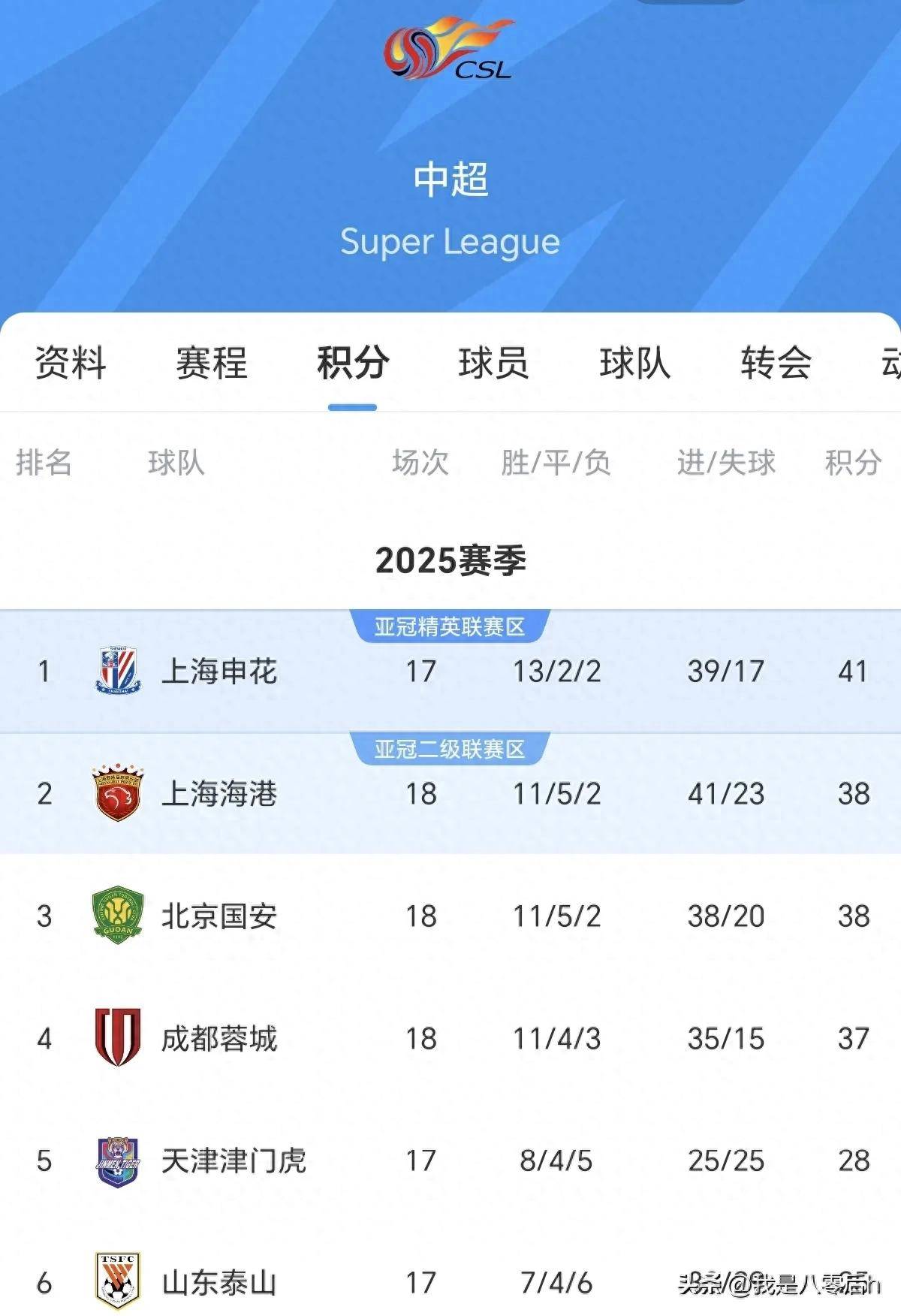 国安全队遭遇连败,王法需重整形势 国安全队遭遇连败,王法需重整形势