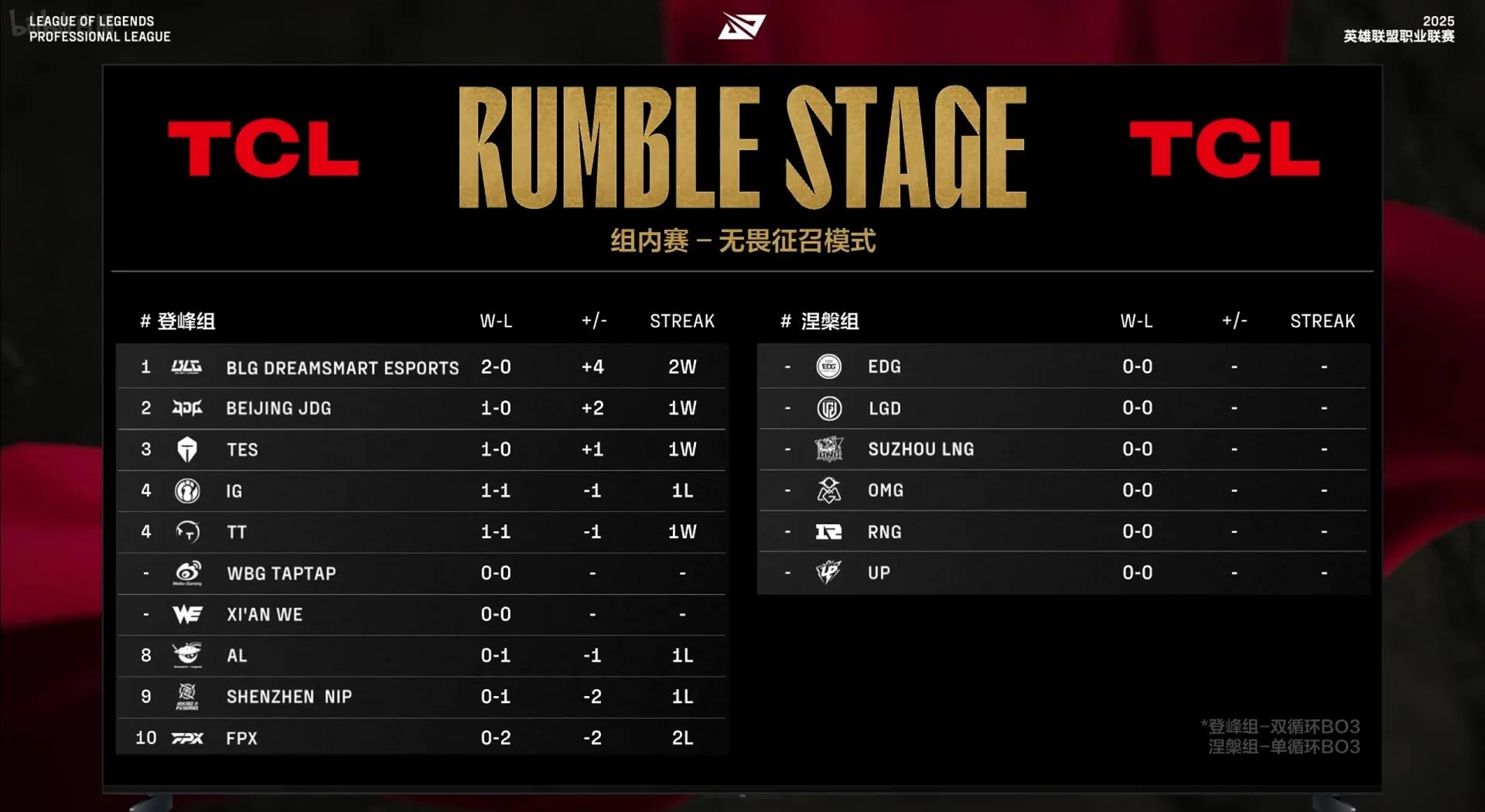 开云平台-包含T1力克C9，Scout线上压制力十足顶尖较量全球总决赛，留下经典瞬间的词条