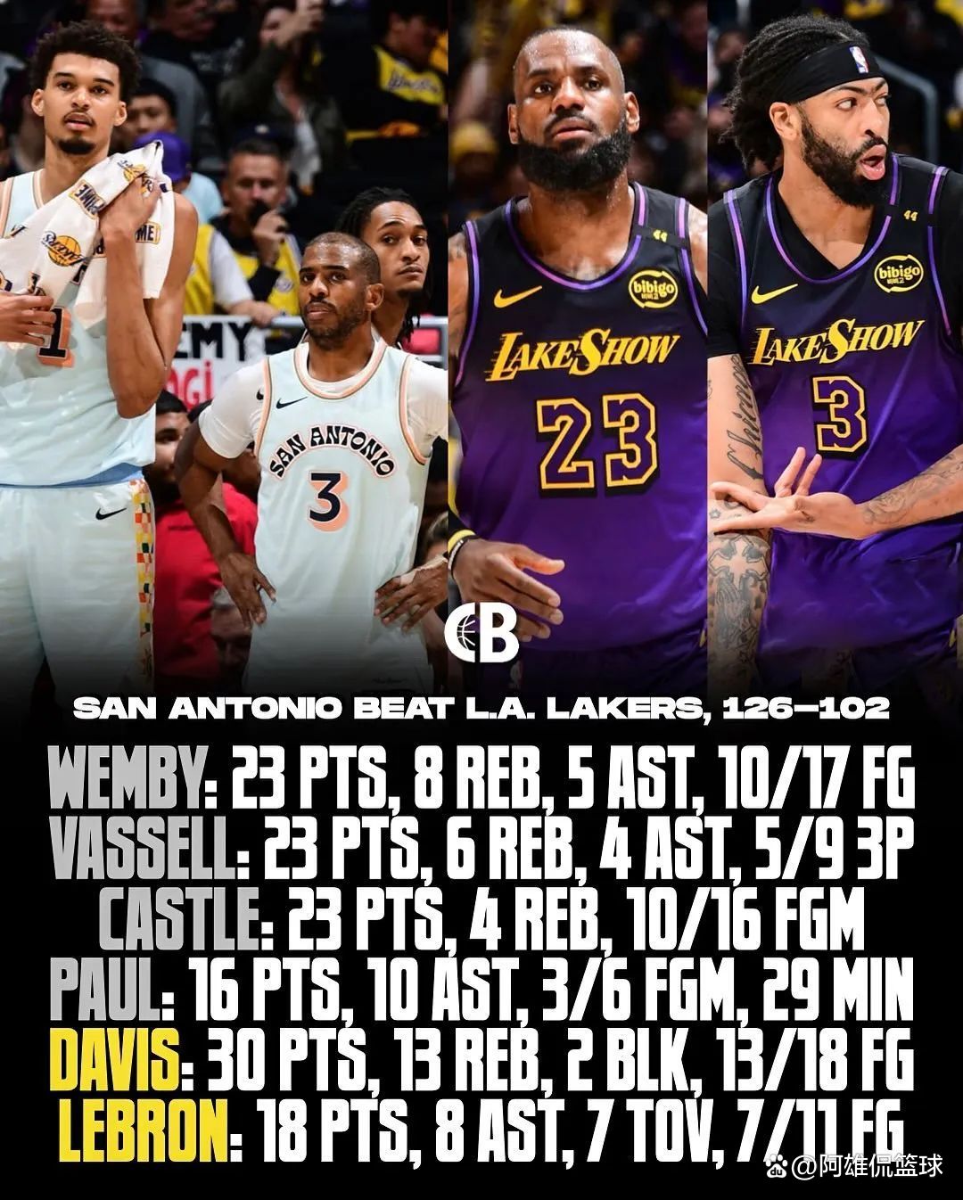 关于湖人战胜掘金,詹姆斯强势表现带领球队晋级季后赛的信息 关于湖人战胜掘金,詹姆斯强势表现带领球队晋级季后赛的信息